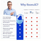 SnoreJC Premium® Anti-Snoring Mouthpiece