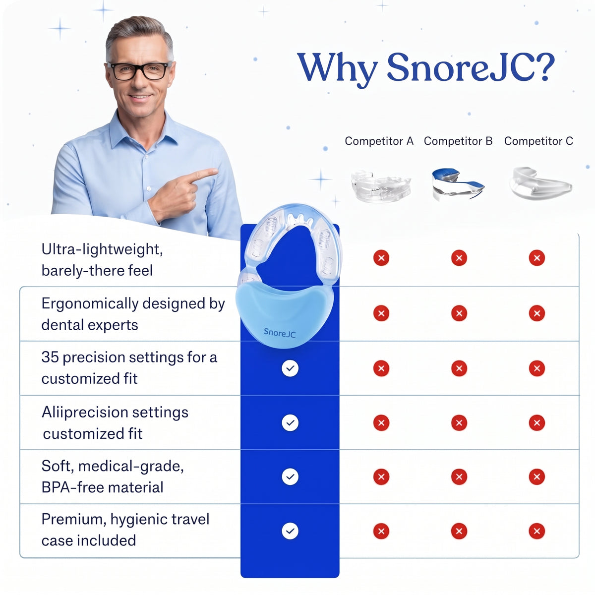 SnoreJC Premium® Anti-Snoring Mouthpiece